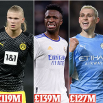 Top 5 trong bảng xếp hạng cầu thủ thế giới đắt giá nhất hiện nay