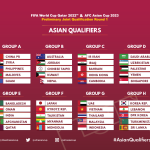 Danh sách vòng loại world cup 2022 và kết quả vòng loại của tuyển Việt Nam